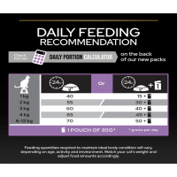 פרו פלאן לגור חתולים קיטן 3 קג