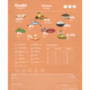 גוסבי אקסלוסיב גזע קטן עוף 7 ק”ג