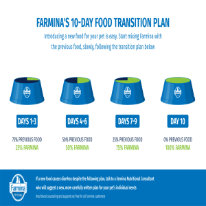 אנסס מזון לחתול בוגר עוף ורימון 1.5 ק