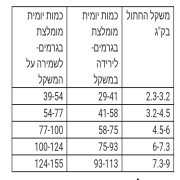 נאו לחתול מבוגר נטול דגנים 3.6 ק