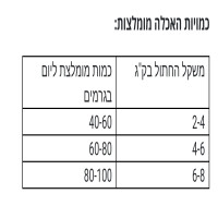 אדוונס מזון יבש לחתול בעל רגישויות סלמון 3 ק